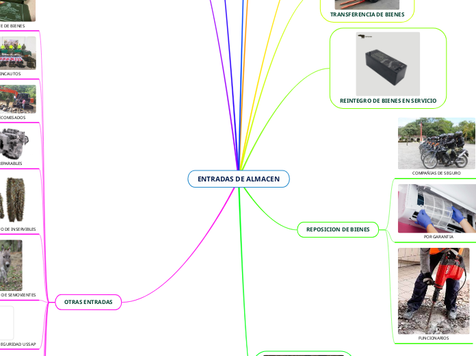 ENTRADAS DE ALMACEN