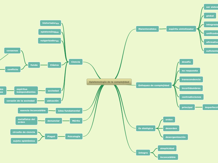 Epistemología de la complejidad