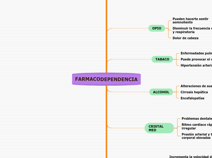 FARMACODEPENDENCIA