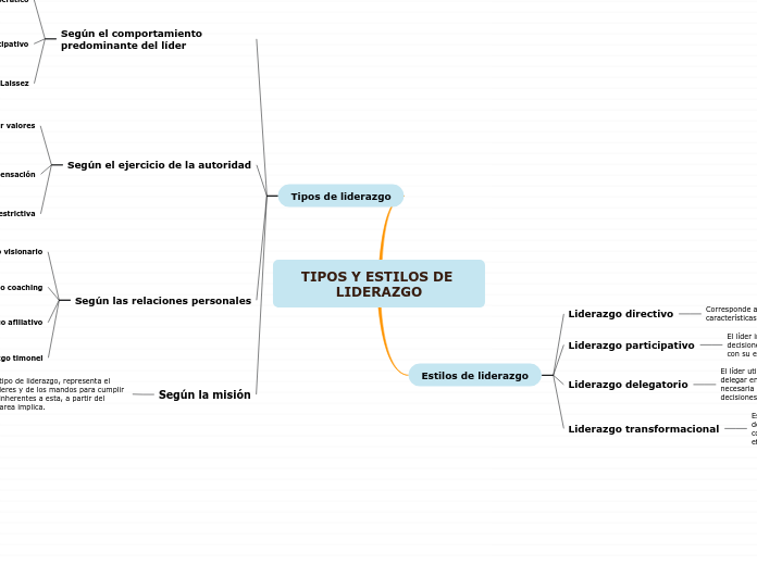 TIPOS Y ESTILOS DE LIDERAZGO