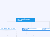 CLASIFICACIÓN DE LAS CUENTAS