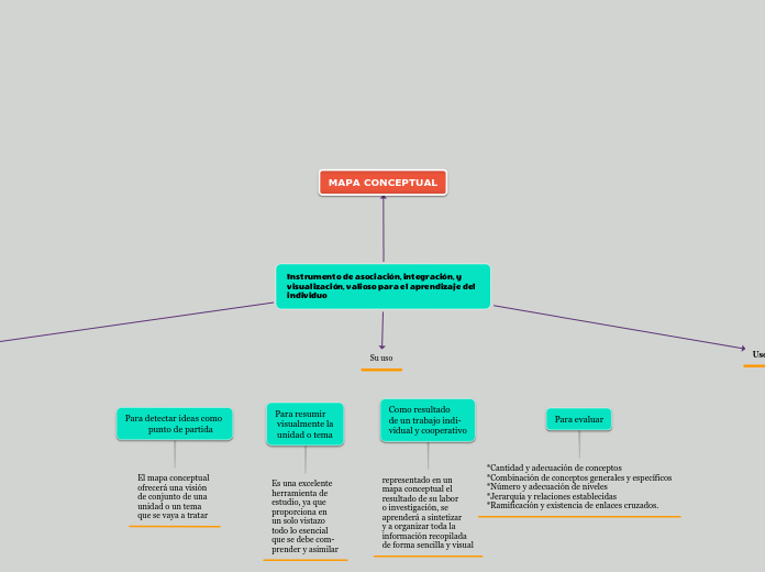 Instrumento de asociación, integración, y visualización, valioso para el aprendizaje del individuo