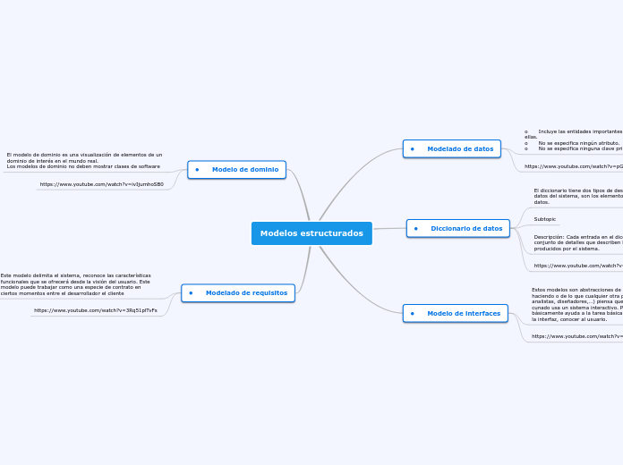 Modelos estructurados