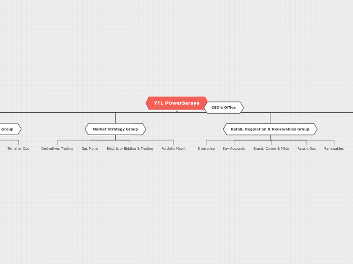 YTL POwerSeraya (plain layout)