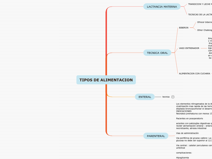 TIPOS DE ALIMENTACION