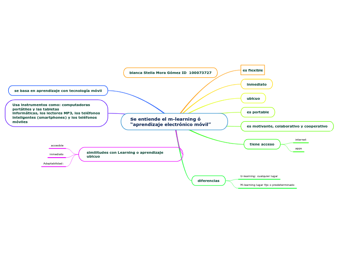 Se entiende el m-learning ó  “aprendizaje electrónico móvil”