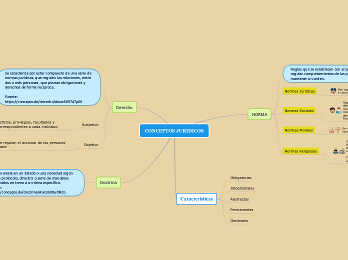CONCEPTOS JURIDICOS