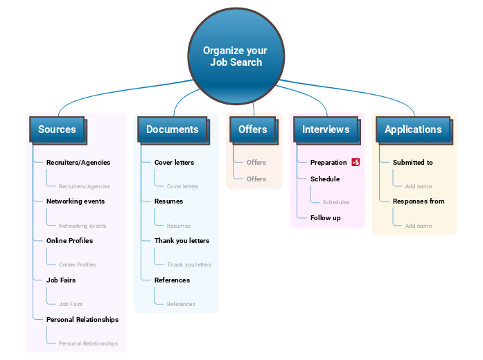 Organize your Job Search