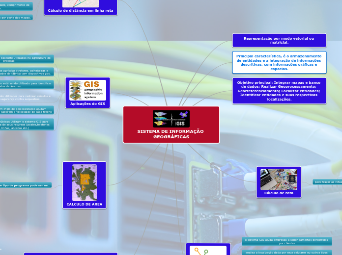 SISTEMA DE INFORMAÇÃO GEOGRÁFICAS