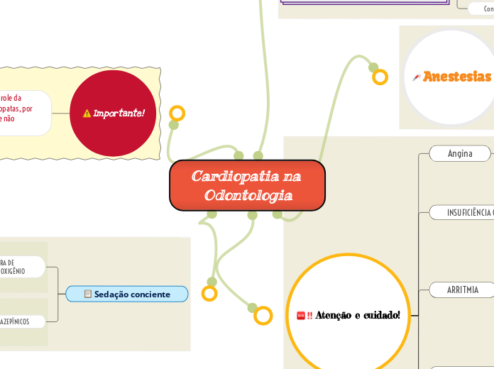 Cardiopatia na Odontologia