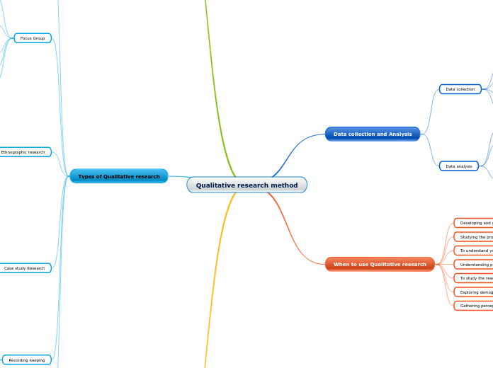 Qualitative research method