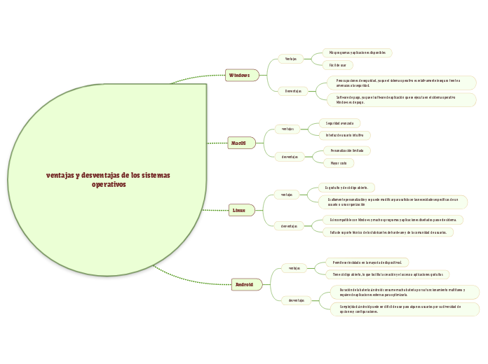 ventajas y desventajas de los sistemas operativos