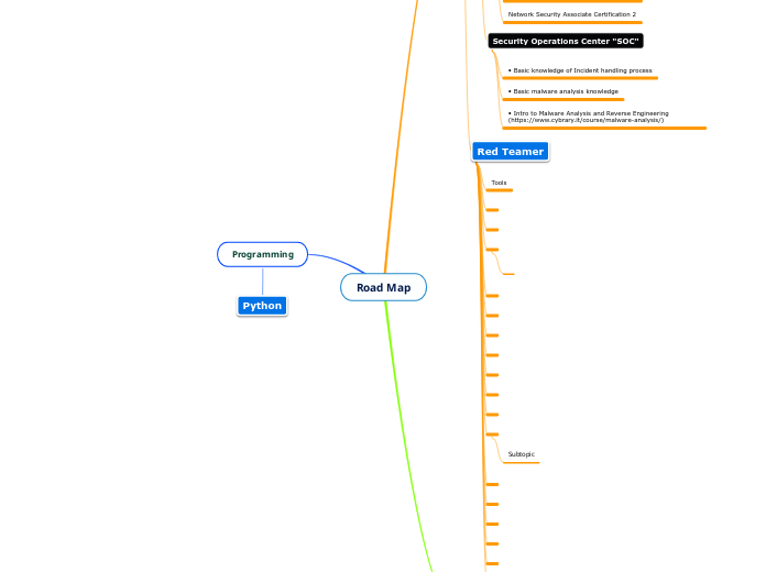 Road Map