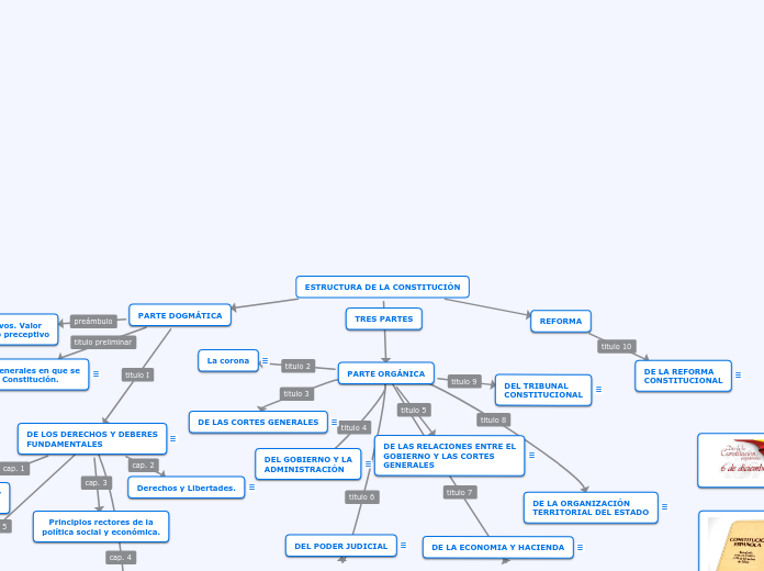 ESTRUCTURA DE LA CONSTITUCIÓN