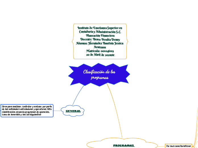 Clasificación de los programas