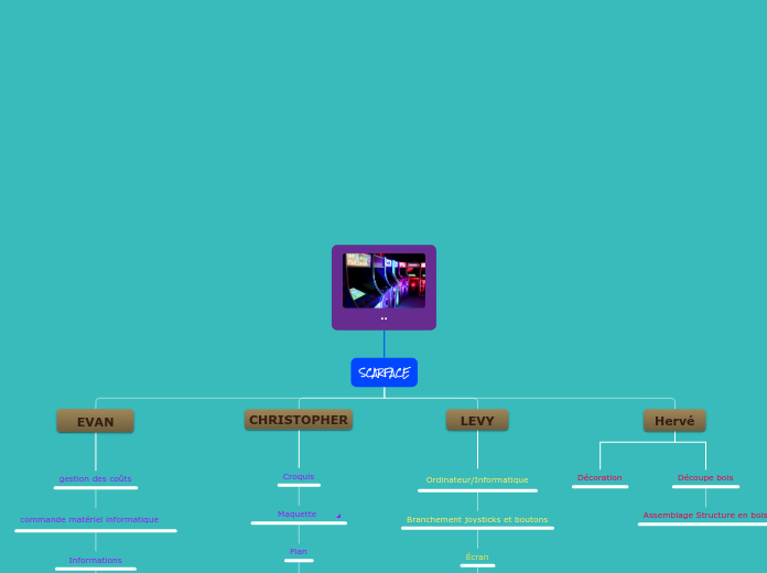 1CAR_Groupe 2_répartition des taches_Scarface_Borne d'arcade