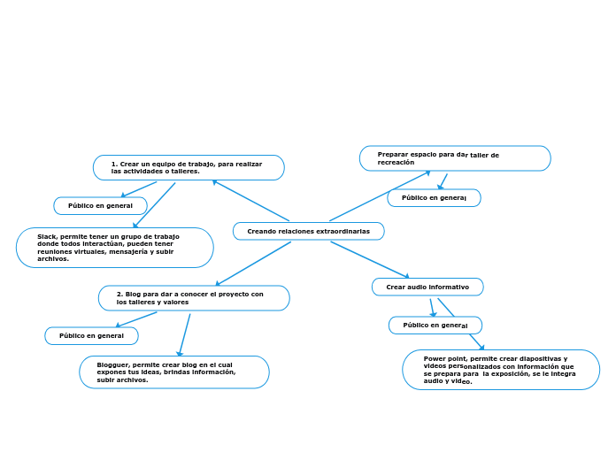 Creando relaciones extraordinarias