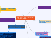 EVOLUCION EN EL MANEJO DE LA INFORMACION