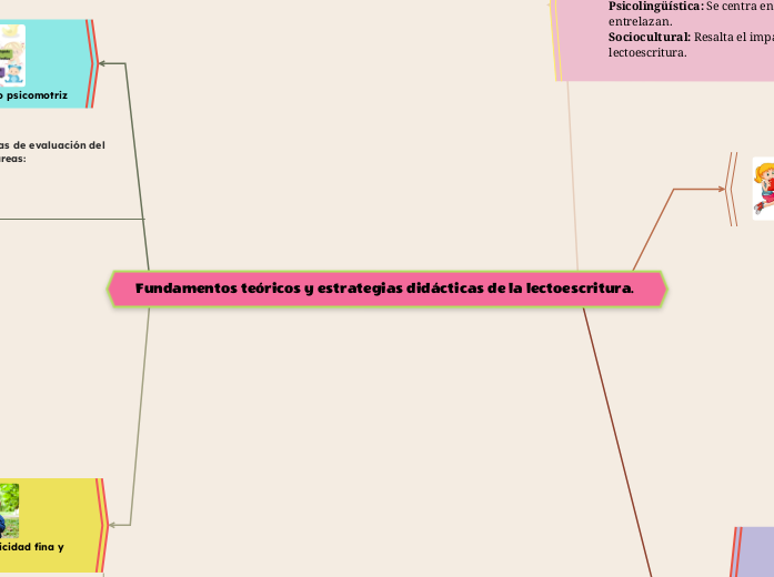 Fundamentos teóricos y estrategias didácticas de la lectoescritura.