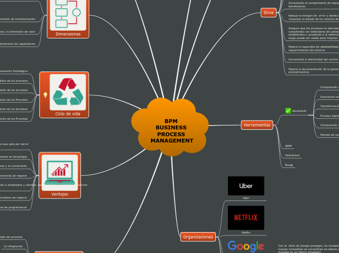 BPM 
BUSINESS PROCESS MANAGEMENT