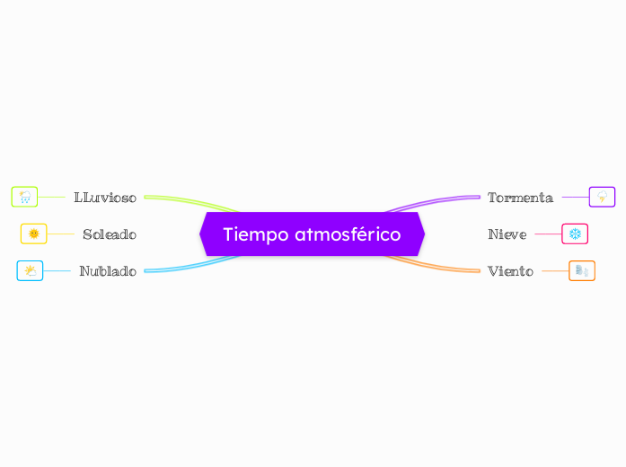 Tiempo atmosférico