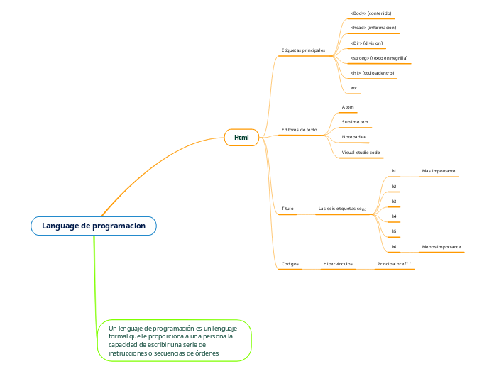 Language de programacion