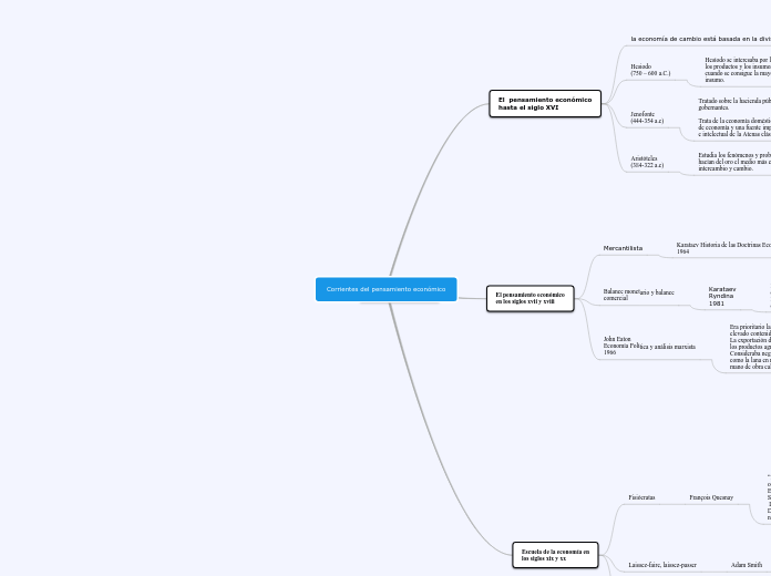 Corrientes del pensamiento económico