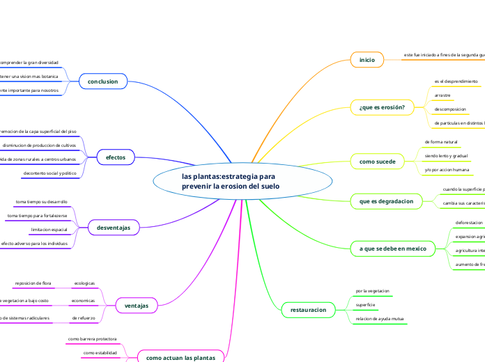 las plantas:estrategia para prevenir la erosion del suelo