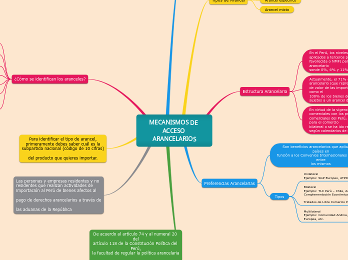 MECANISMOS DE ACCESO 
ARANCELARIOS