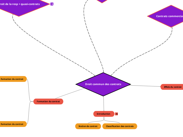 Droit commun des contrats