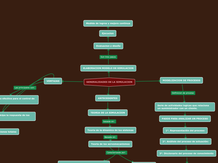 GENERALIDADES DE LA SIMULACION