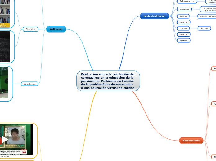 Evaluación sobre la revolución del coronavirus en la educación de la provincia de Pichincha en función de la problemática de trascender a una educación virtual de calidad