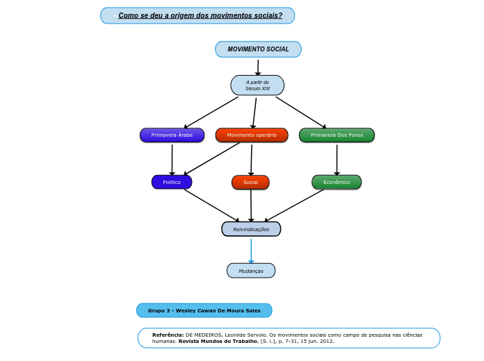 MOVIMENTO SOCIAL