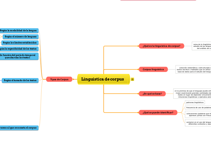 Linguistica de corpus