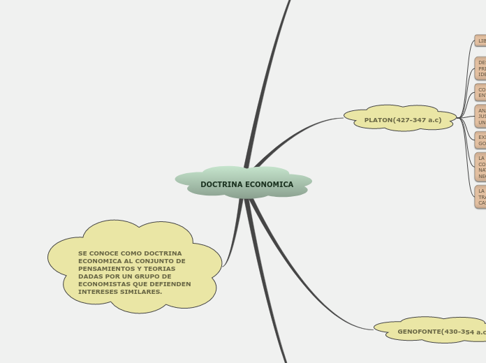 DOCTRINA ECONOMICA