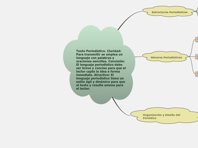 Texto Periodístico. Claridad: Para transmitir se emplea un lenguaje con palabras y oraciones sencillas. Concisión: El lenguaje periodístico debe ser breve y conciso para que el  lector capte la idea e forma inmediata. Atractivo: El lenguaje periodísti