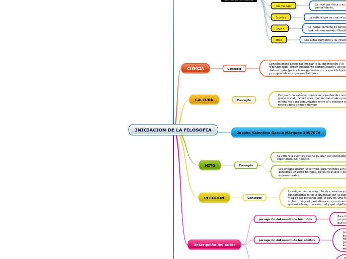 INICIACION DE LA FILOSOFIA_JacoboGarcía