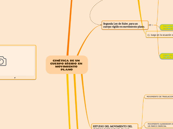 Asignación de Mapa Mental