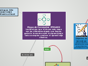 Mapa de Conceptos ETEL 602
