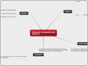 Elements, Compounds and Mixtures