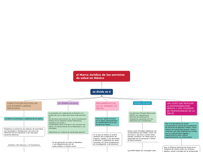 el Marco Jurídico de los servicios de salud en México