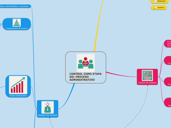 CONTROL COMO ETAPA DEL PROCESO ADMINISTRATIVO