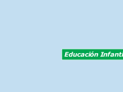 Educación Infantil. Nuevas tecnologias