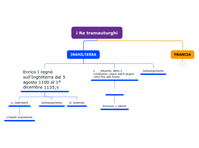 i Re tramauturghi