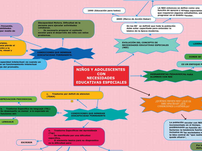 NIÑOS Y ADOLESCENTES CONNECESIDADES EDUCATIVAS ESPECIALES