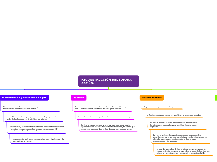 Organigrama arbol