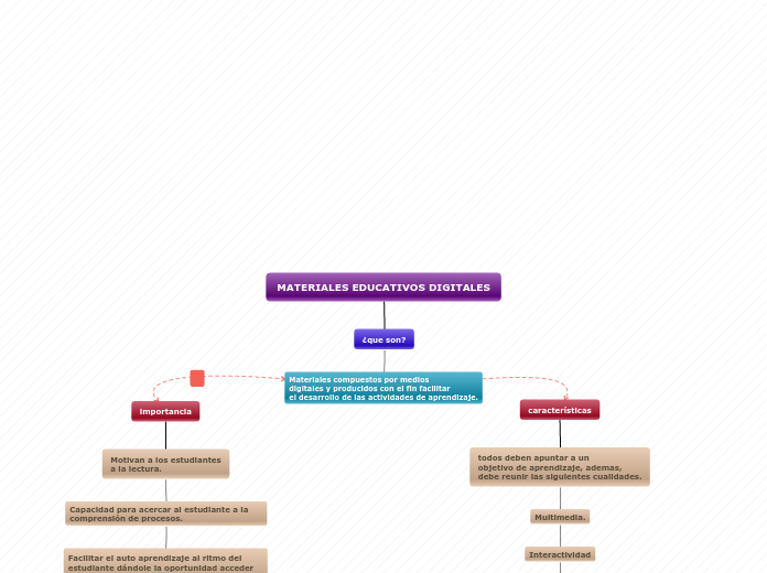 funciones de la evaluación