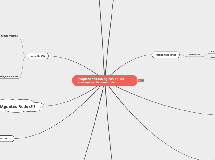 Tarea . Propiedades biológicas de los elementos de transición.