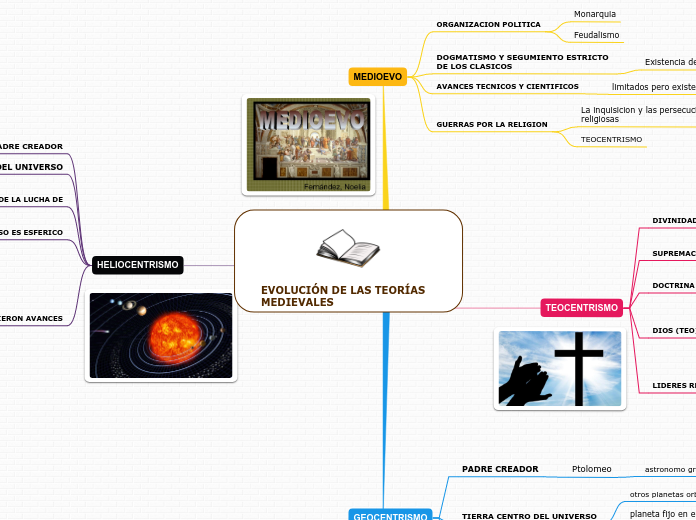 EVOLUCIÓN DE LAS TEORÍAS          MEDIEVALES