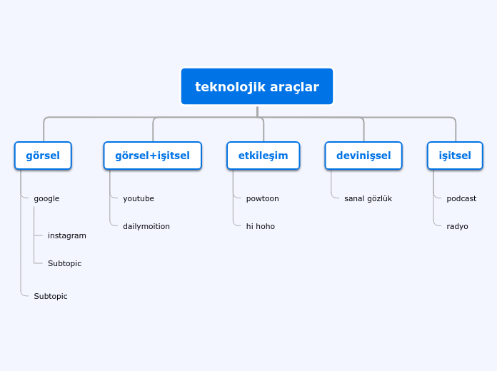 teknolojik araçlar